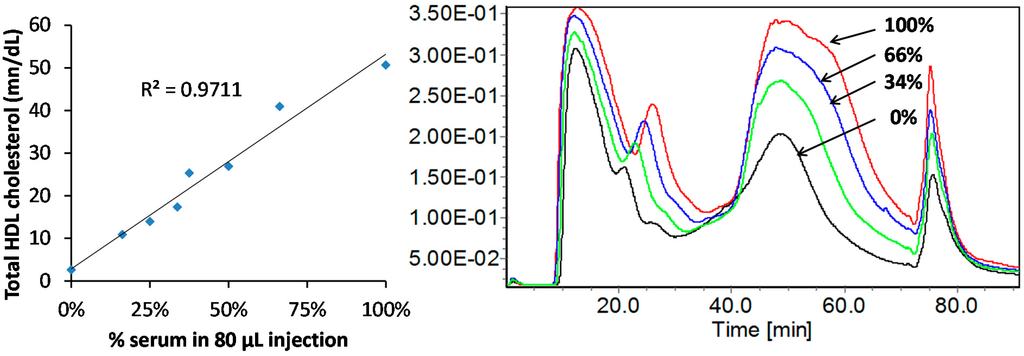 Chromatography 02 00096 g007 1024
