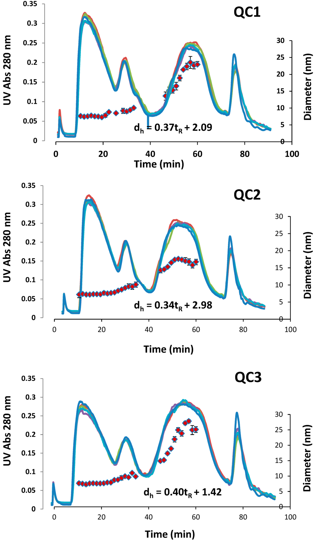 Chromatography 02 00096 g008 1024