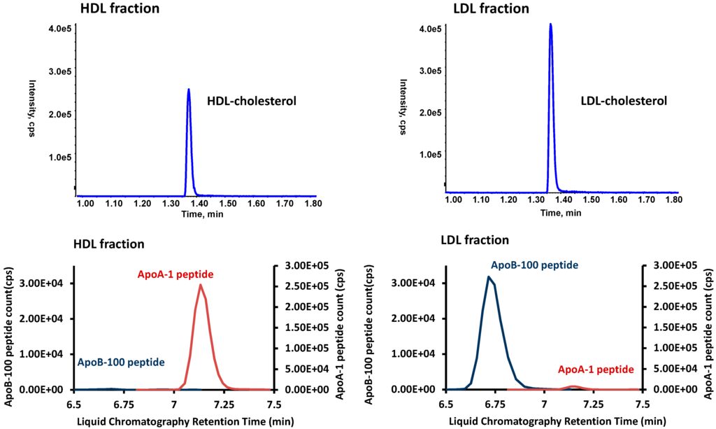 Chromatography 02 00096 g010 1024