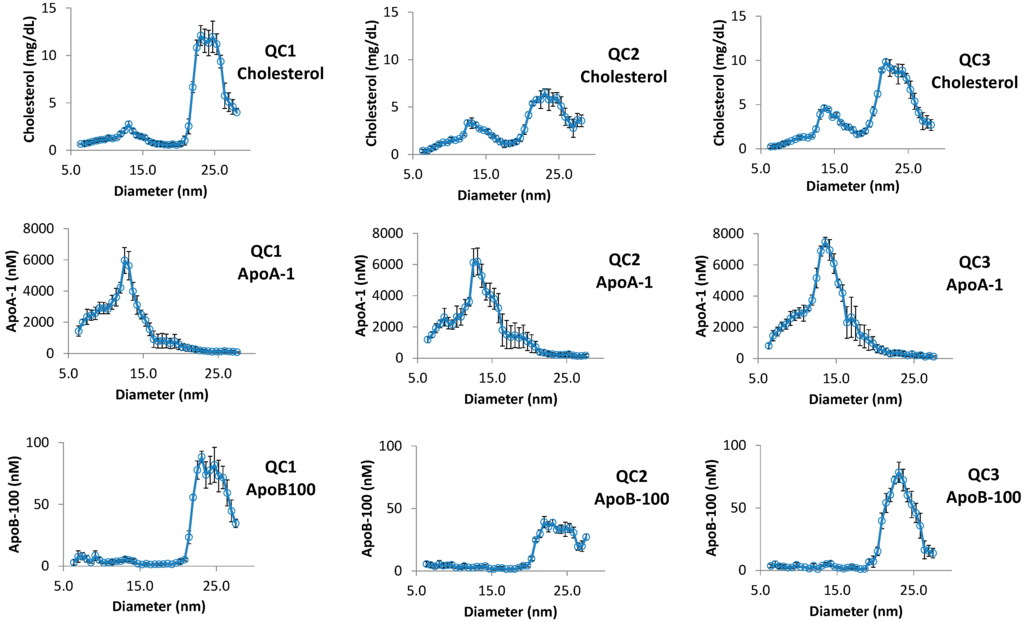 Chromatography 02 00096 g011 1024