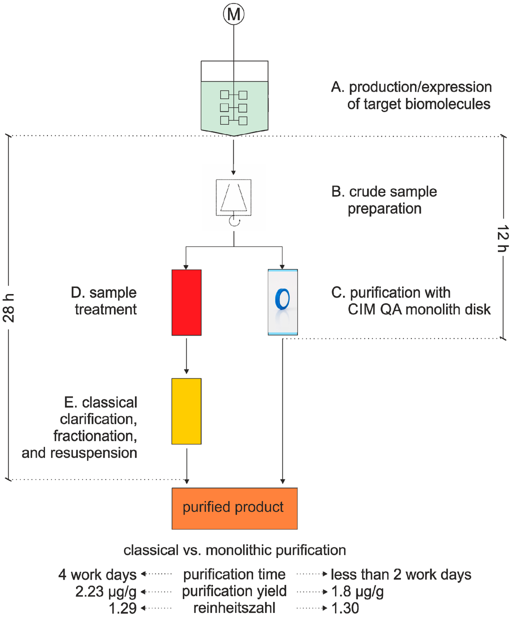 Chromatography 02 00195 g002 1024