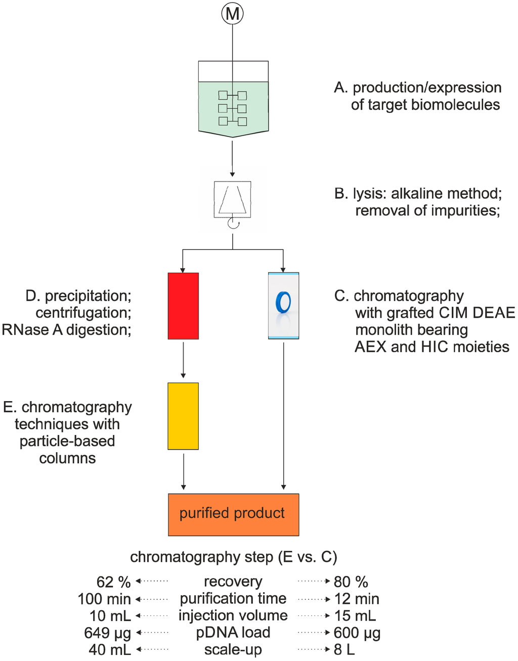 Chromatography 02 00195 g003 1024