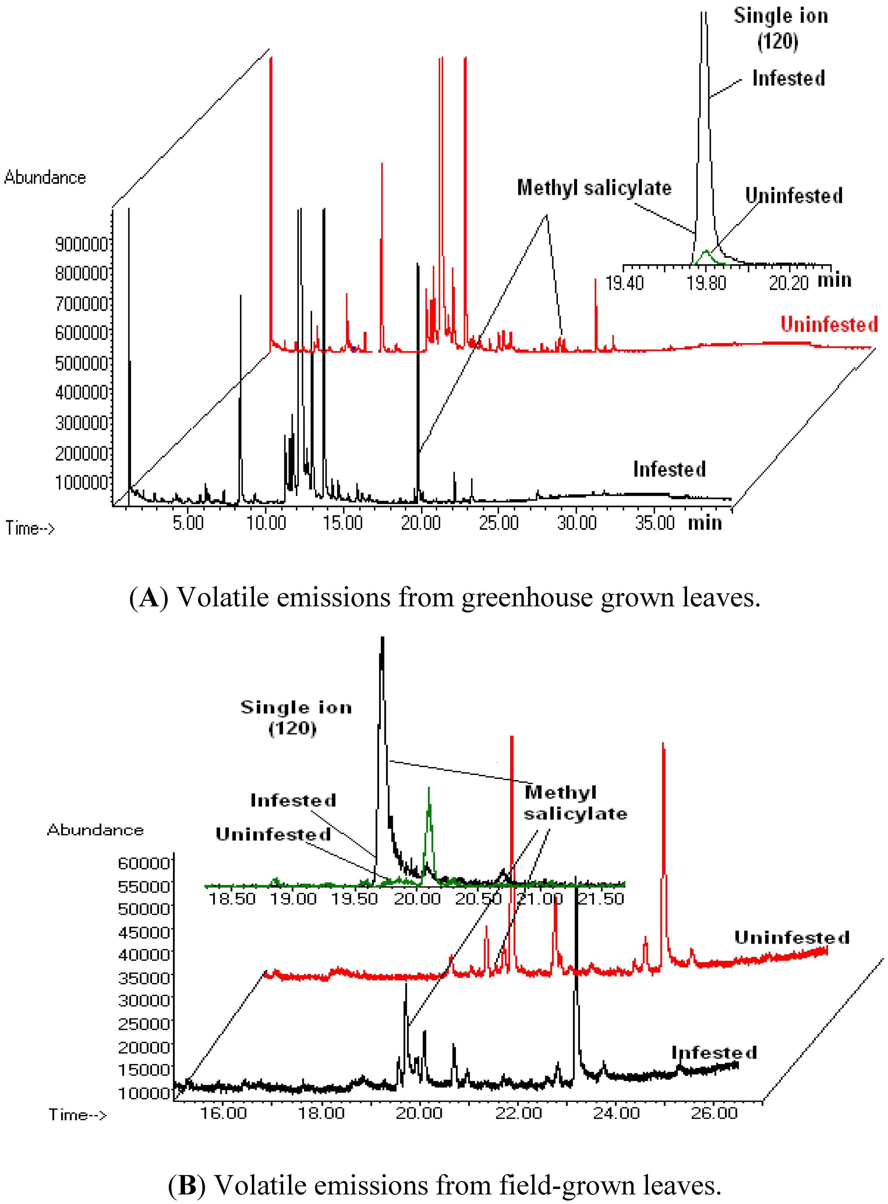 Chromatography 02 00265 g001