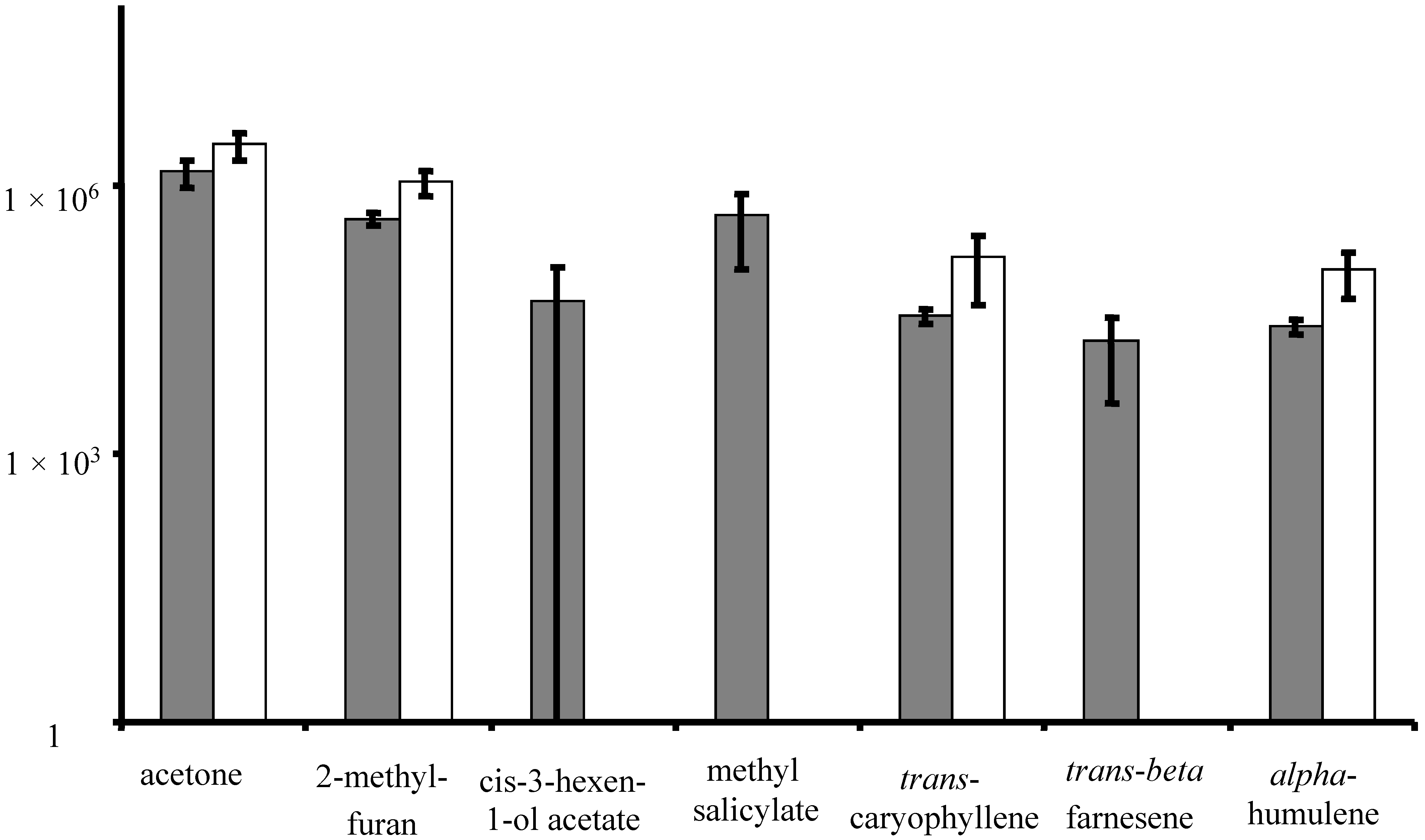 Chromatography 02 00265 g002