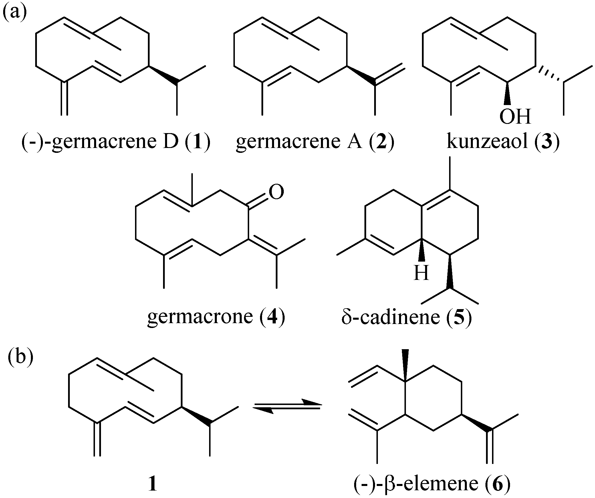 Chromatography 02 00277 g001