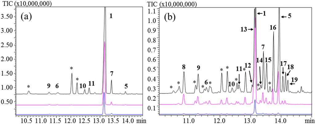 Chromatography 02 00277 g003 1024