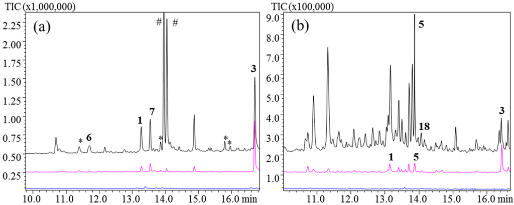 Chromatography 02 00277 g006 1024
