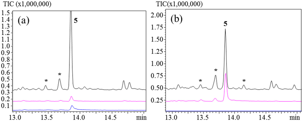 Chromatography 02 00277 g007 1024
