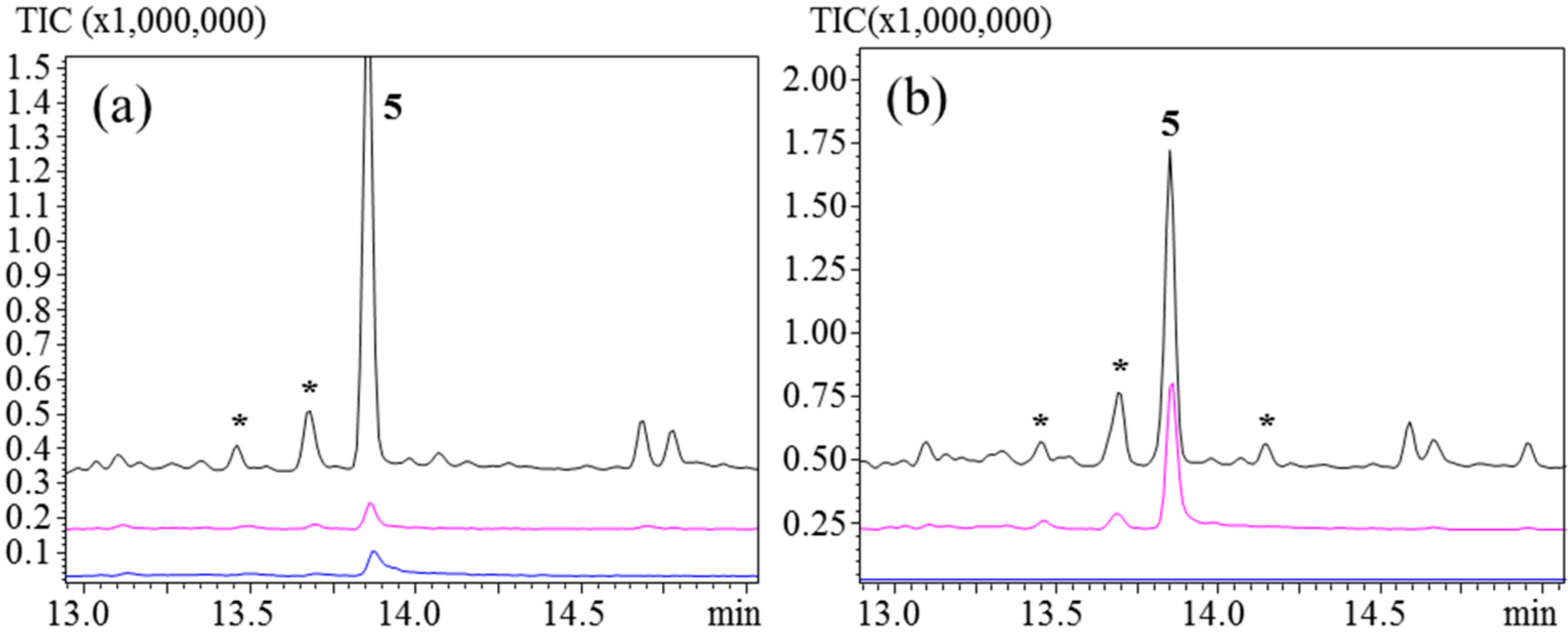 Chromatography 02 00277 g007