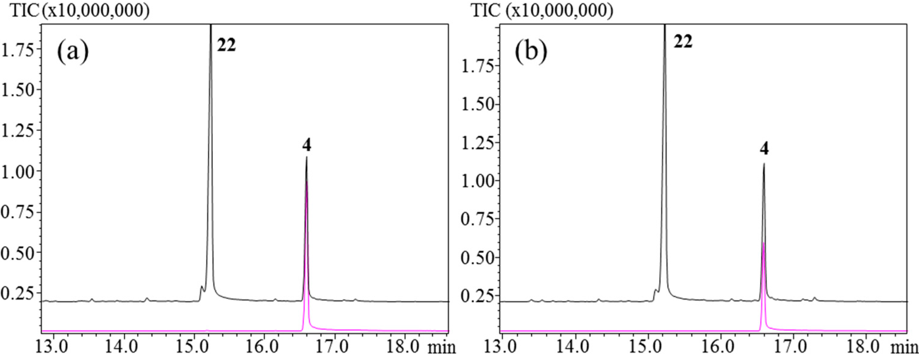 Chromatography 02 00277 g008