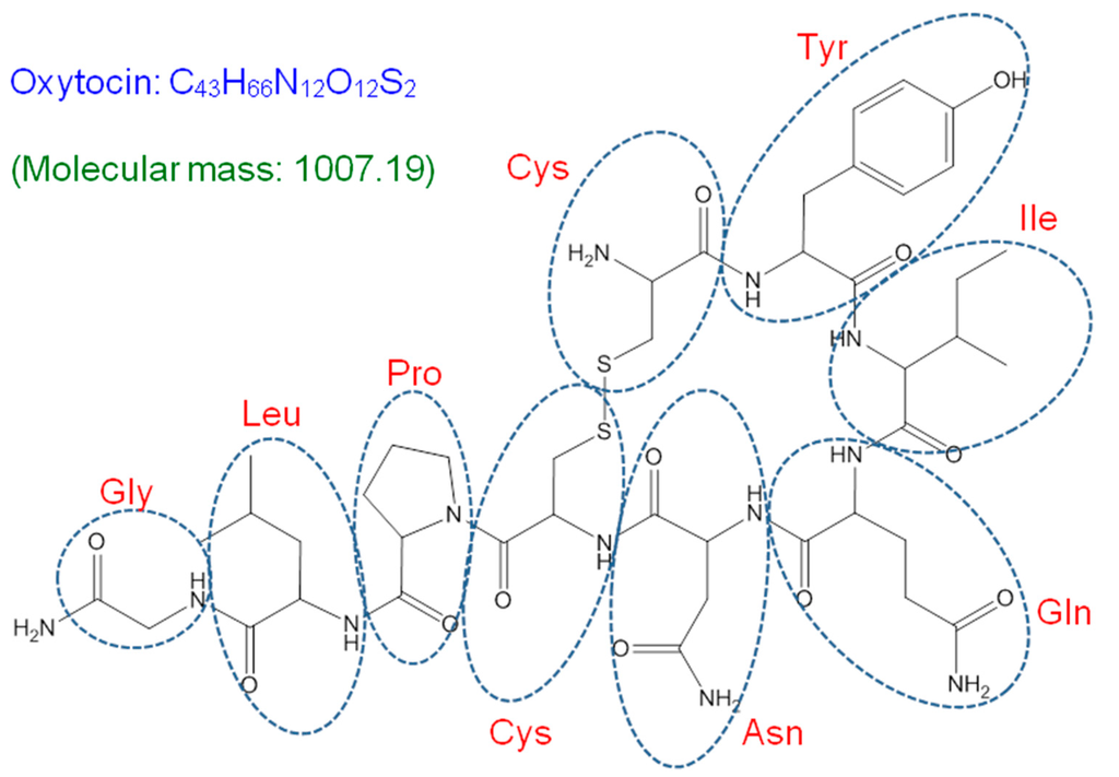 Chromatography 02 00382 g001 1024