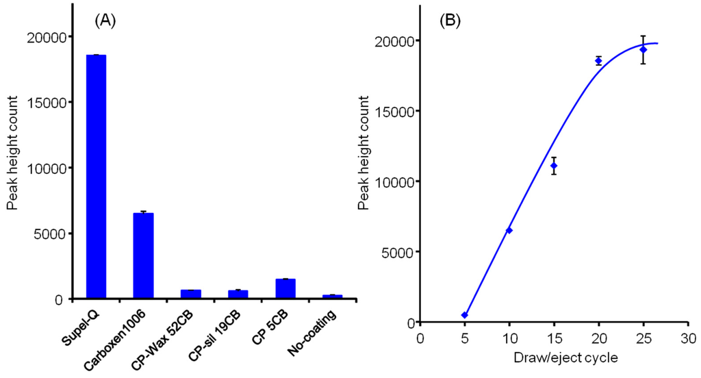 Chromatography 02 00382 g003 1024