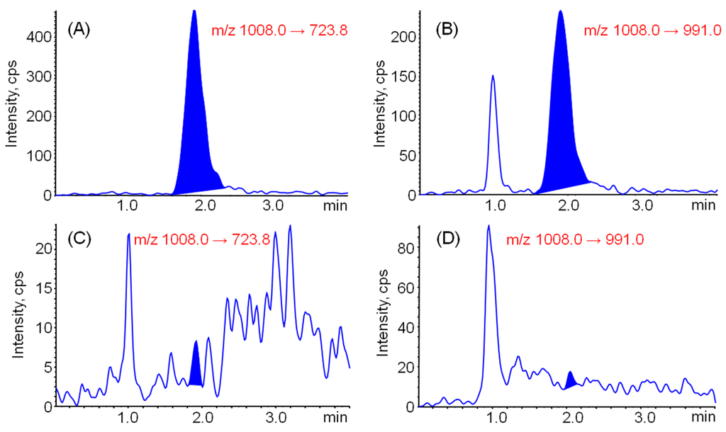 Chromatography 02 00382 g004 1024
