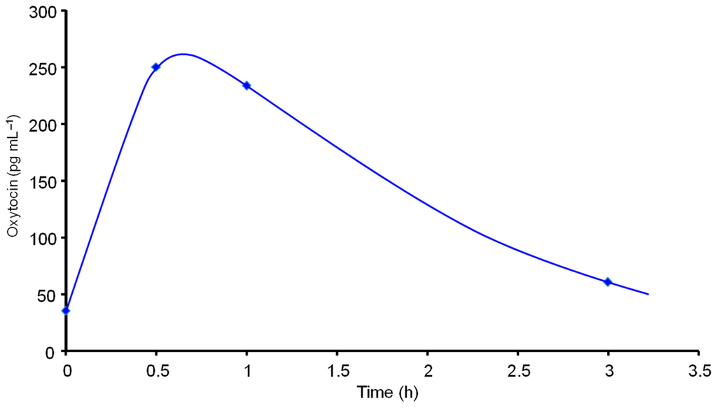 Chromatography 02 00382 g005 1024