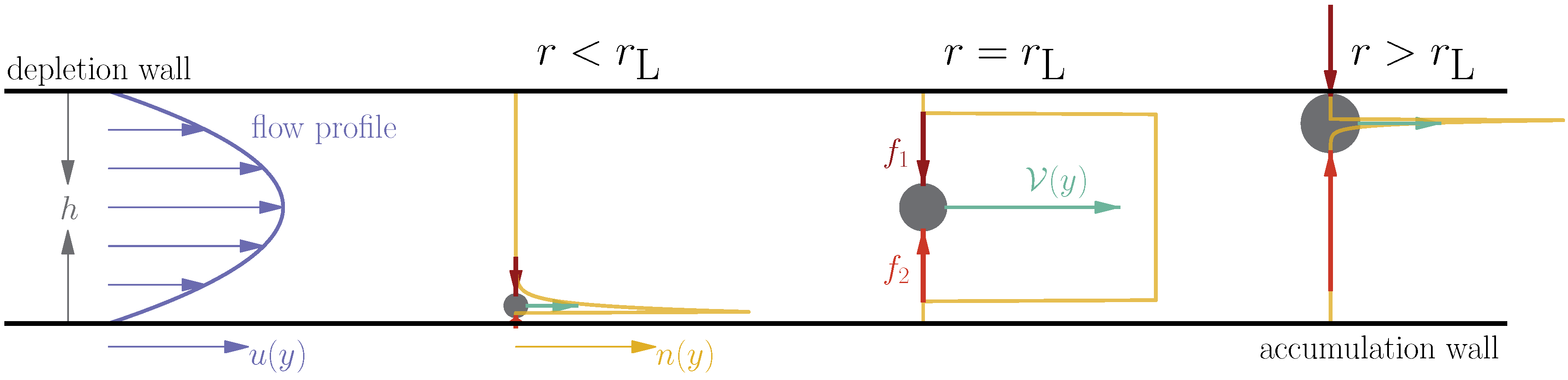 Chromatography 02 00392 g001