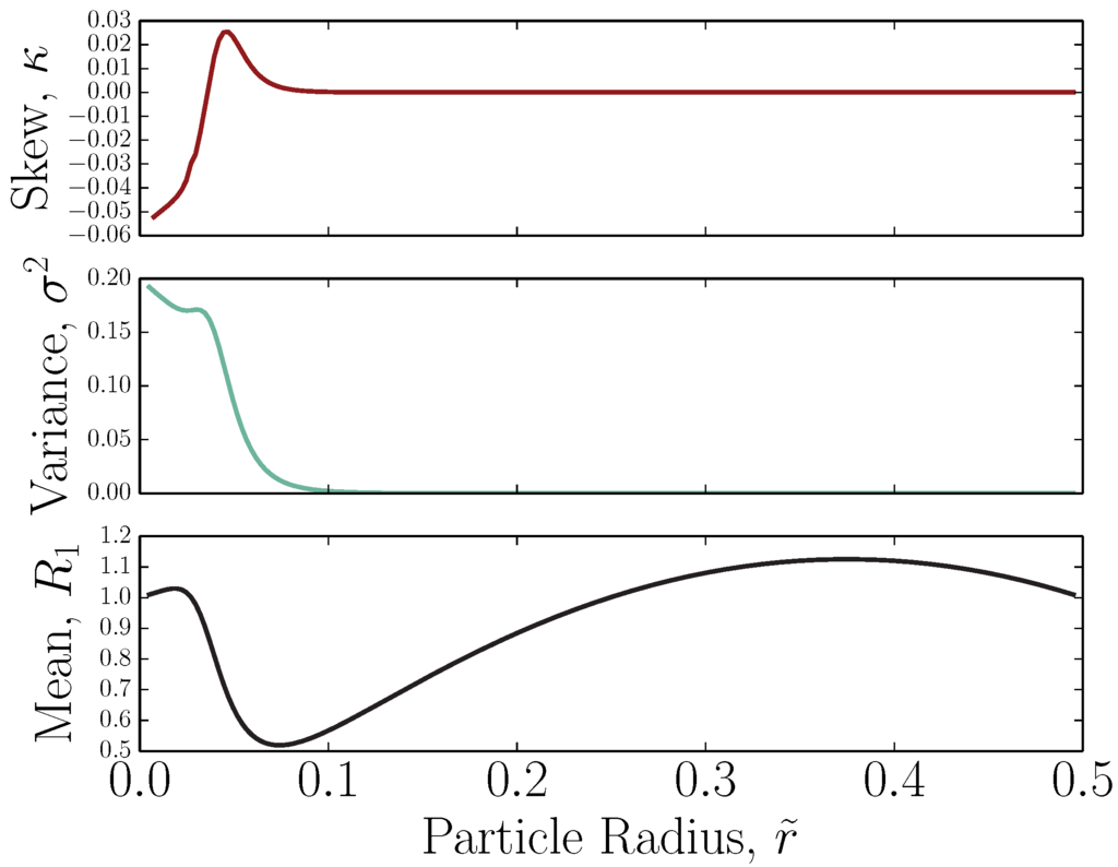 Chromatography 02 00392 g002 1024