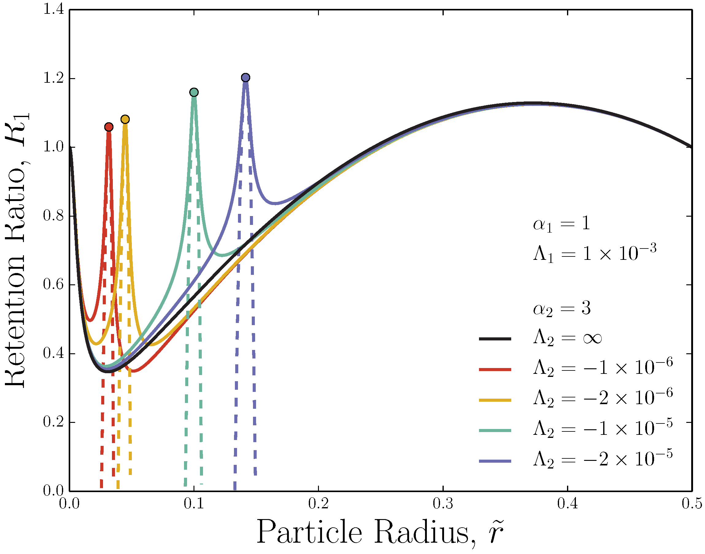 Chromatography 02 00392 g003
