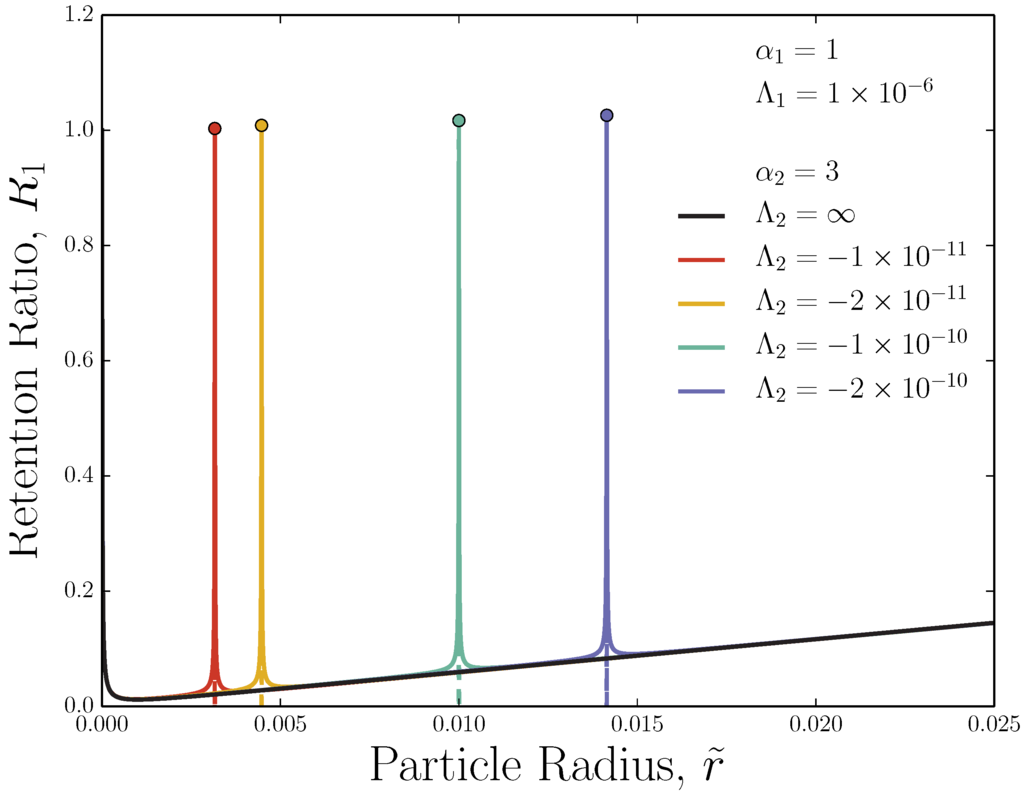 Chromatography 02 00392 g004 1024
