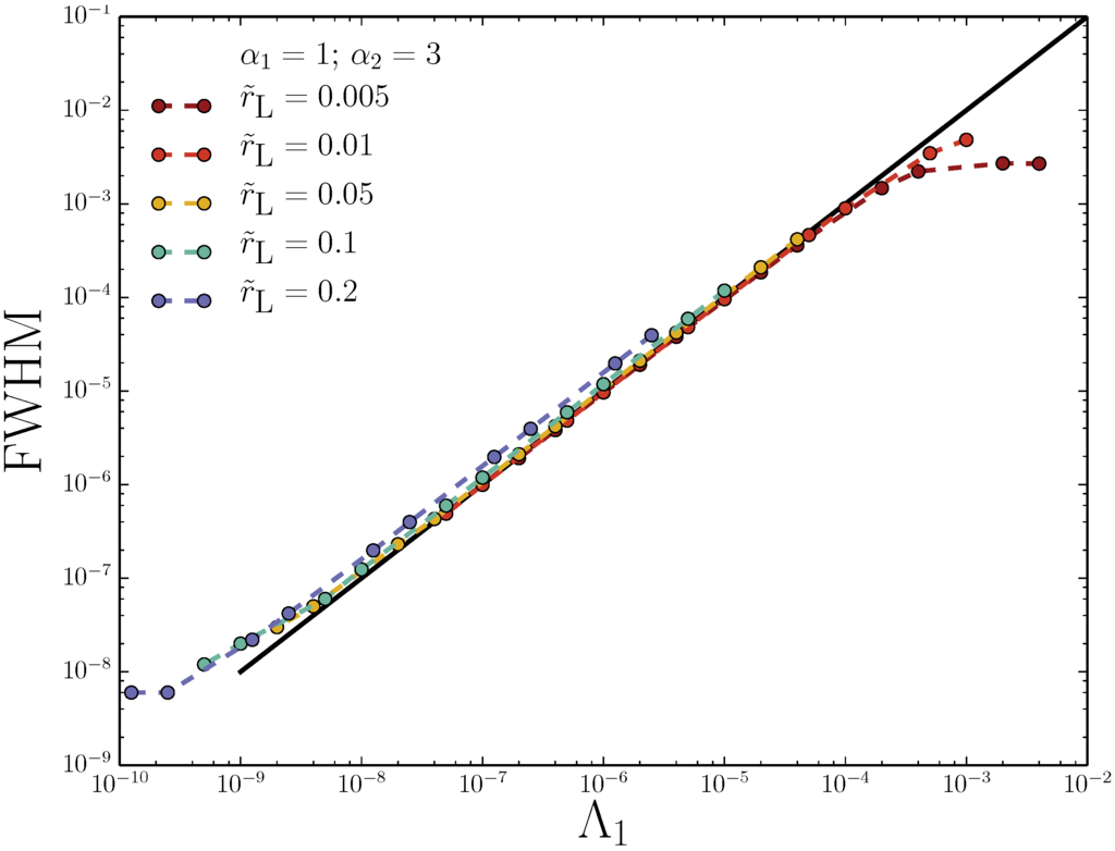 Chromatography 02 00392 g005 1024