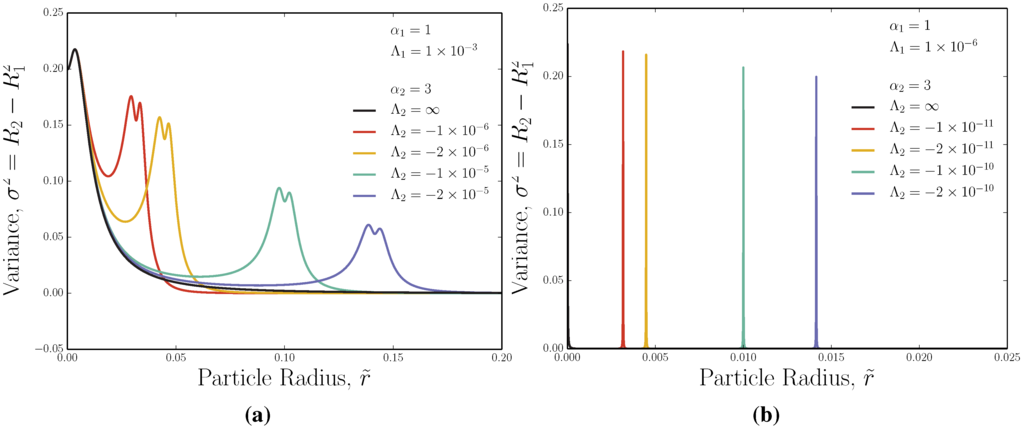 Chromatography 02 00392 g006 1024