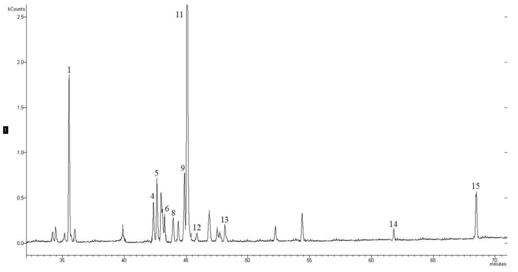 Chromatography 02 00410 g002 1024