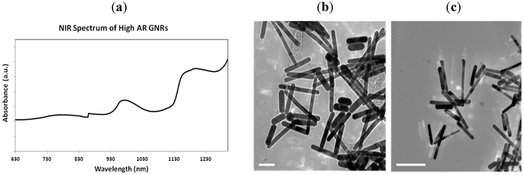 Chromatography 02 00422 g001 1024