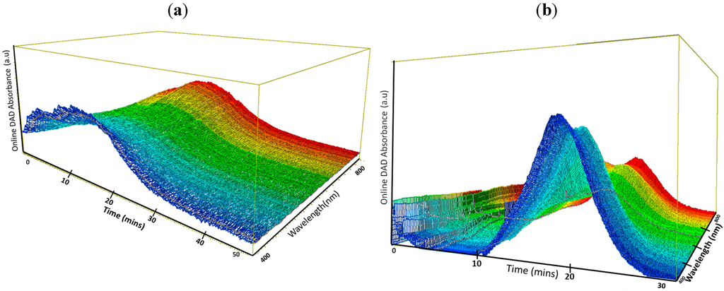 Chromatography 02 00422 g002 1024