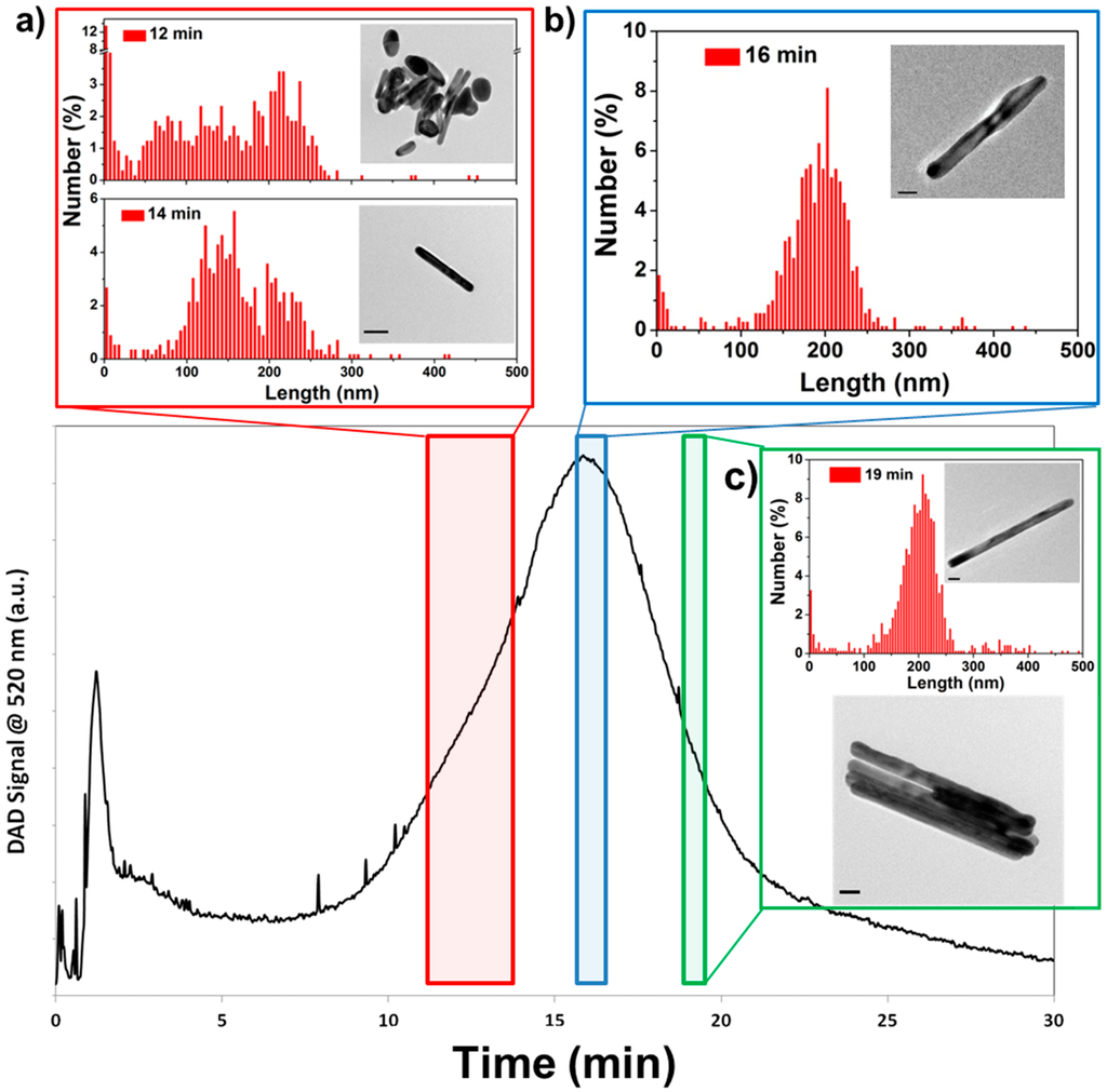 Chromatography 02 00422 g003 1024