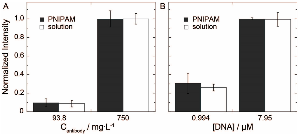 Chromatography 02 00436 g004 1024