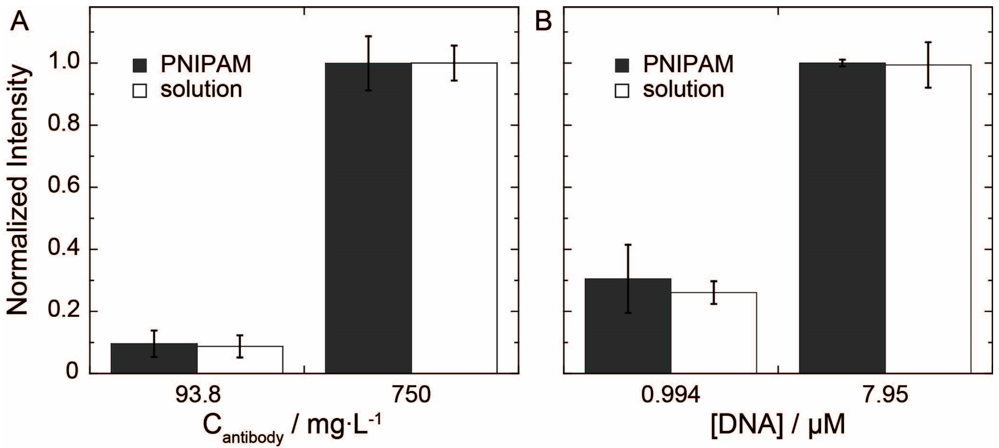Chromatography 02 00436 g004