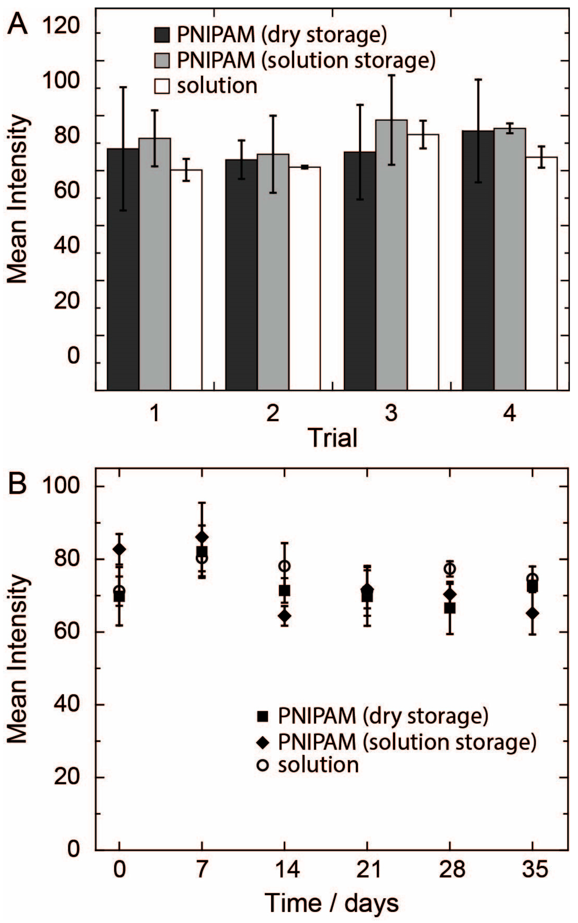 Chromatography 02 00436 g005