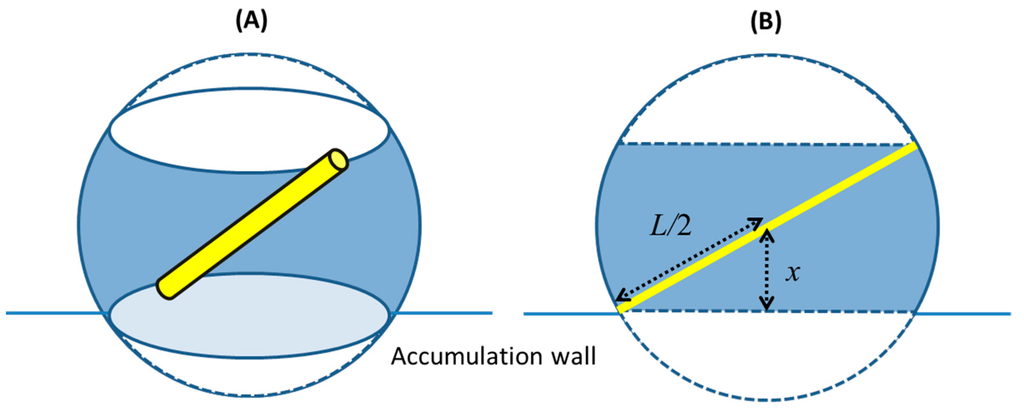 Chromatography 02 00472 g001 1024