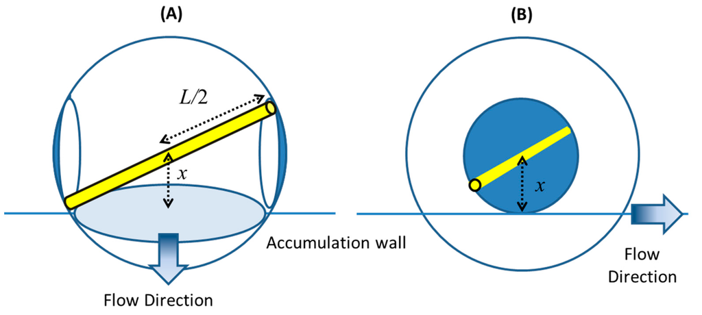 Chromatography 02 00472 g003 1024