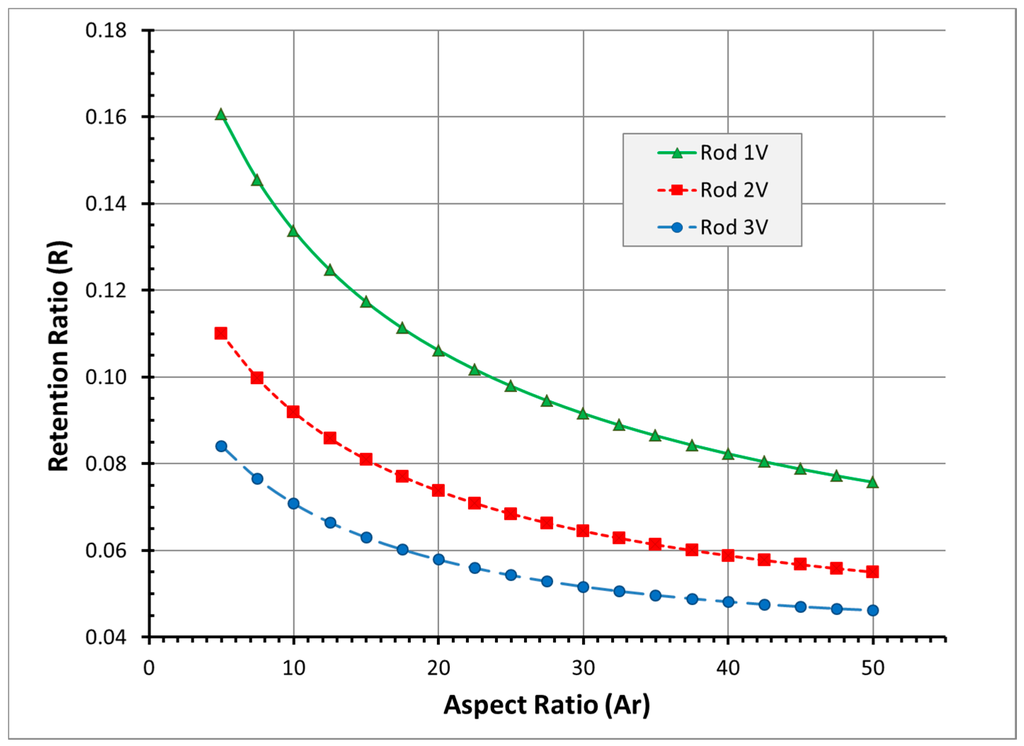 Chromatography 02 00472 g004 1024