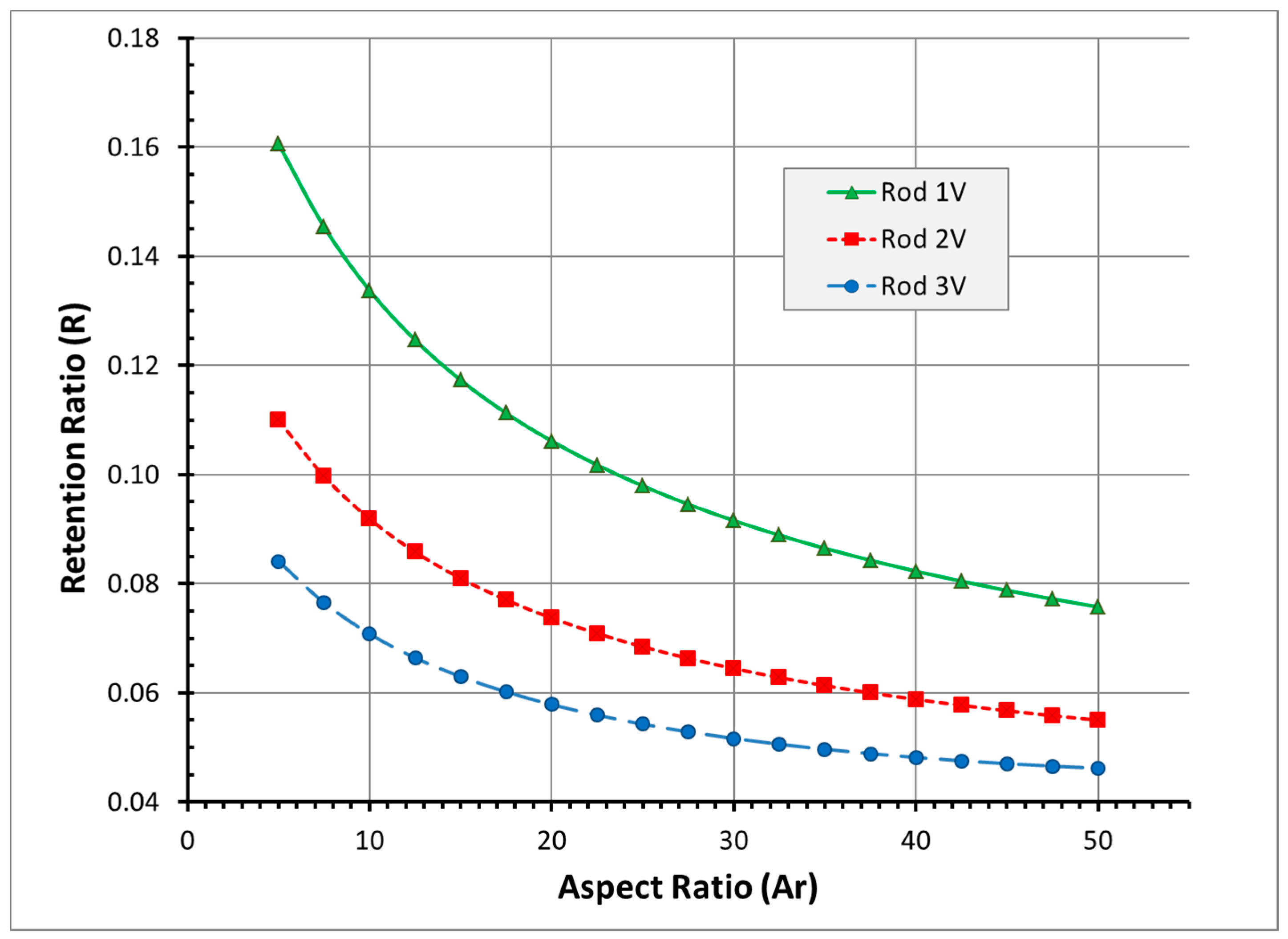Chromatography 02 00472 g004