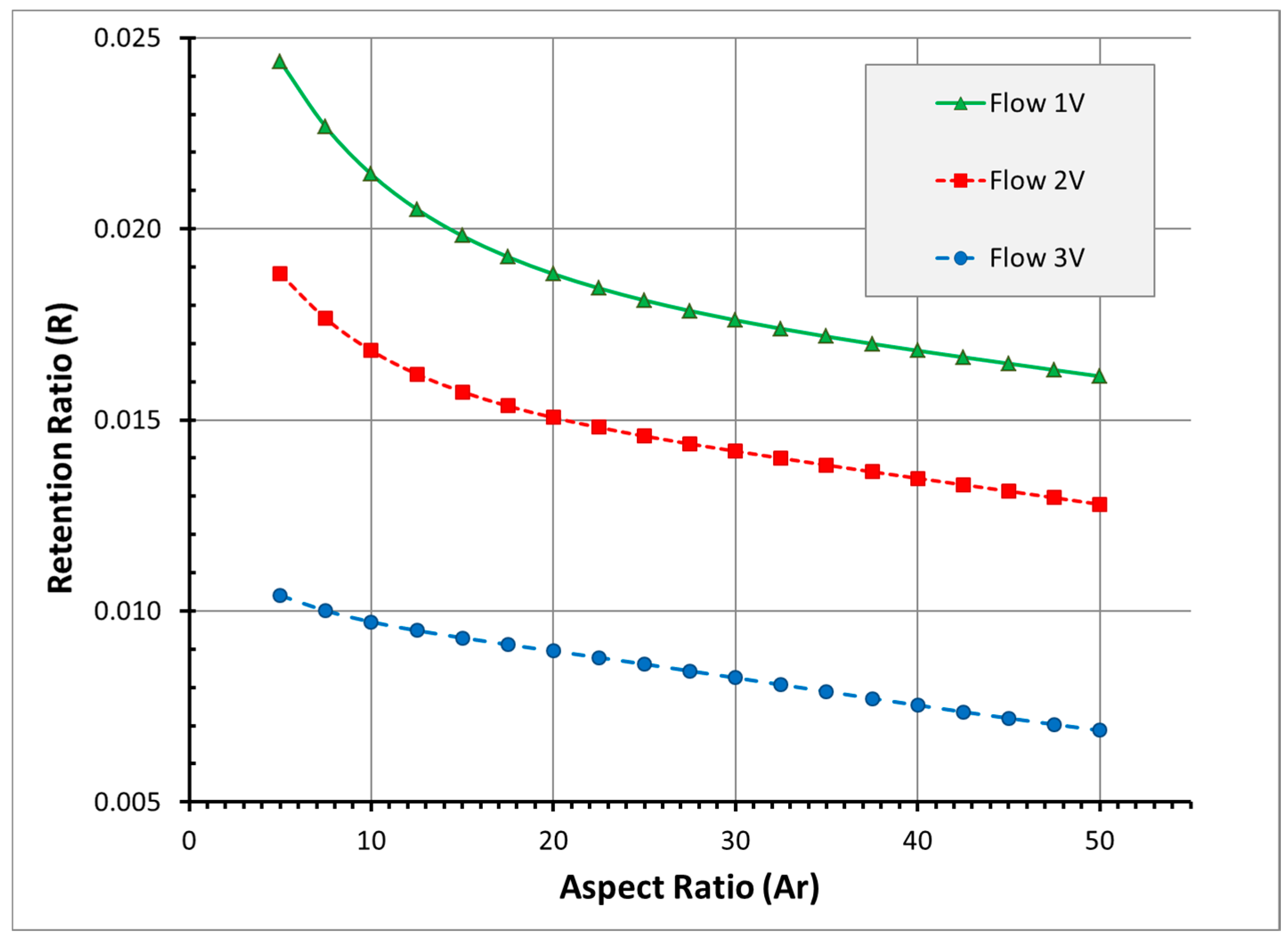 Chromatography 02 00472 g005