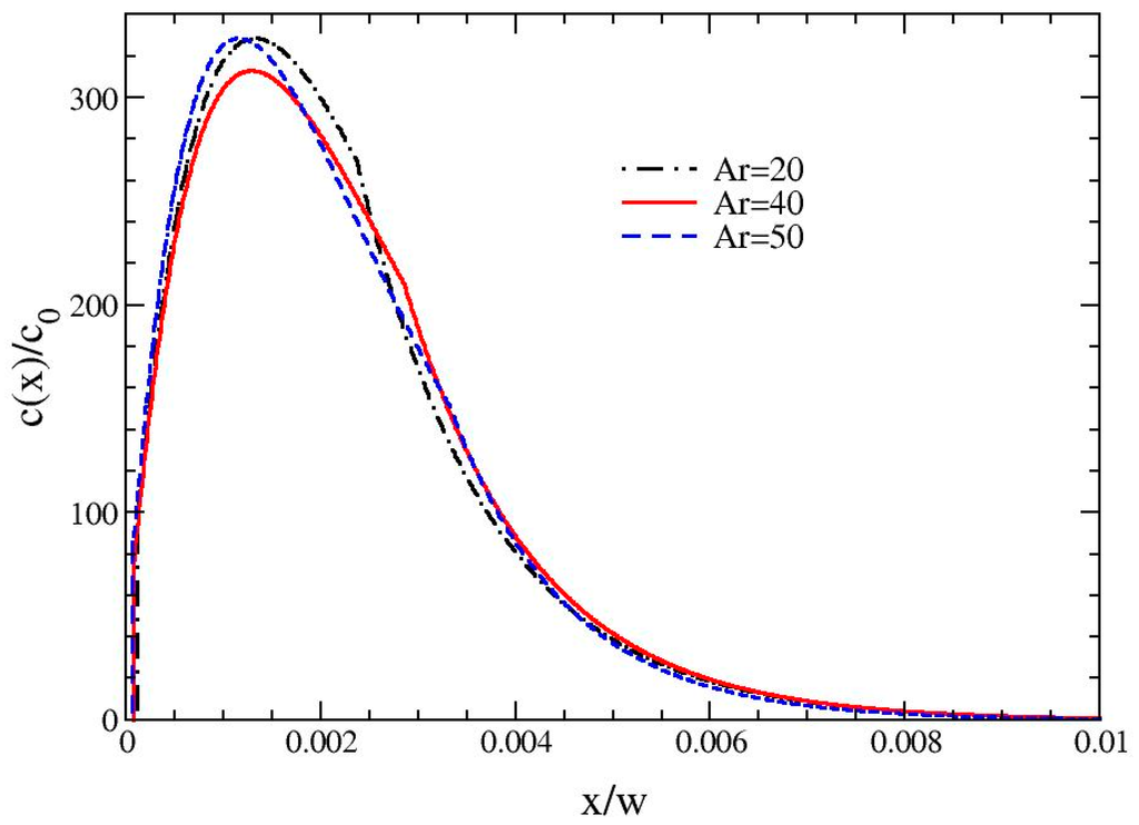 Chromatography 02 00472 g007 1024
