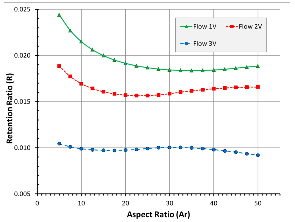 Chromatography 02 00472 g008 1024