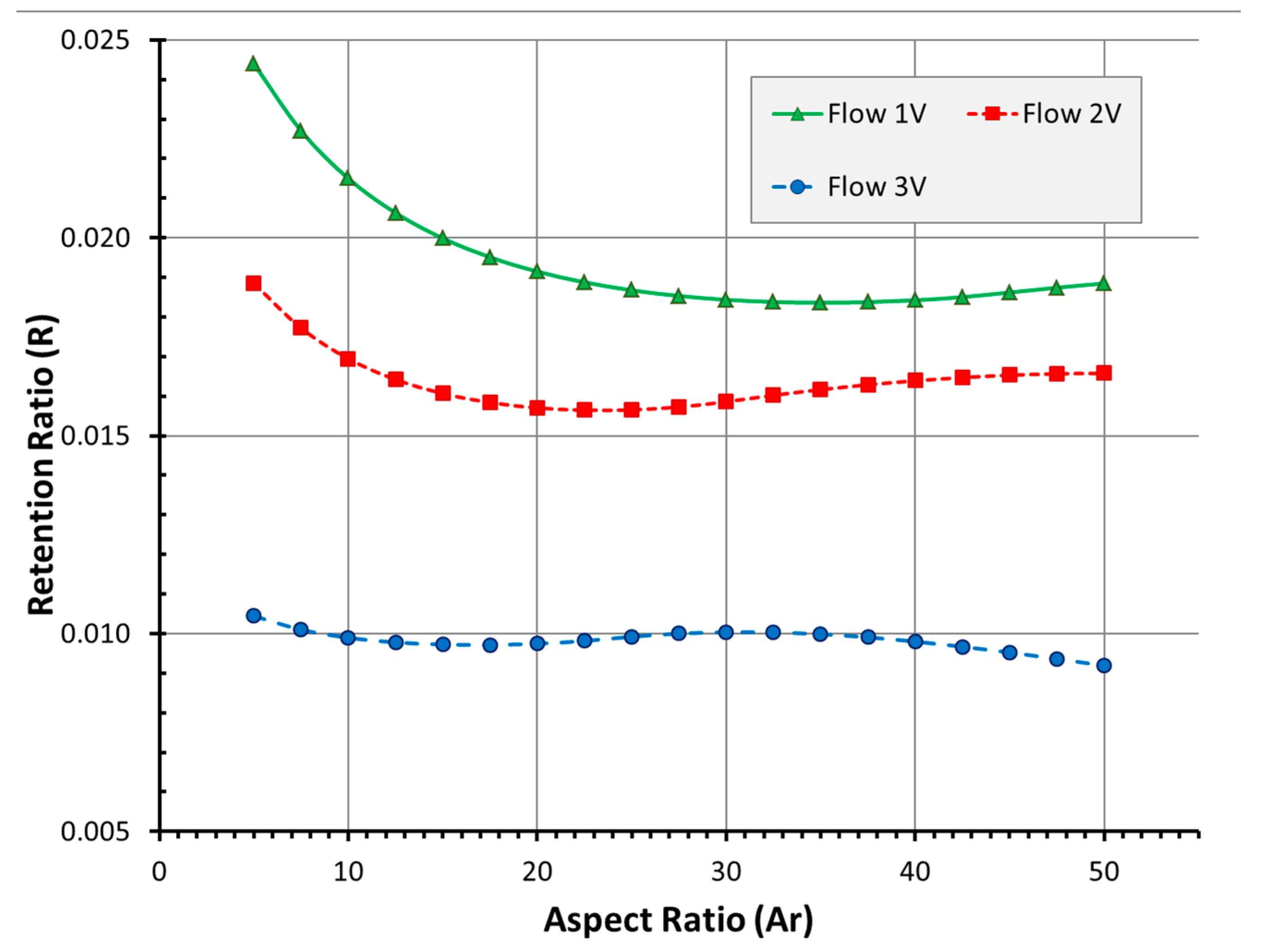 Chromatography 02 00472 g008