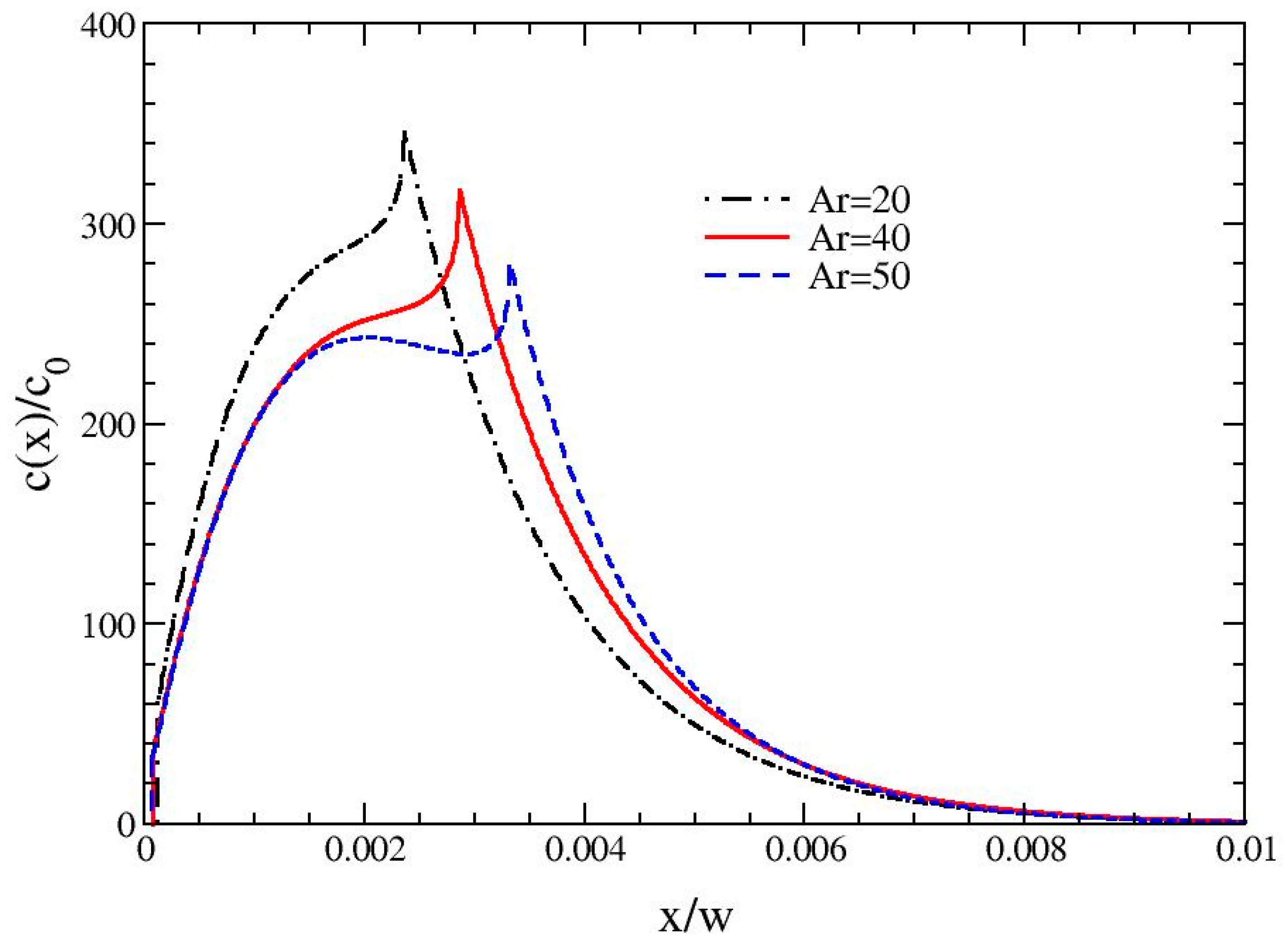 Chromatography 02 00472 g009
