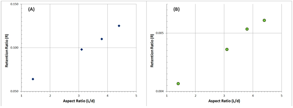 Chromatography 02 00472 g010 1024