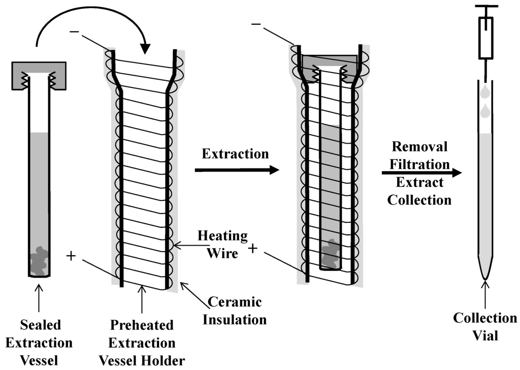 Chromatography 02 00488 g001 1024