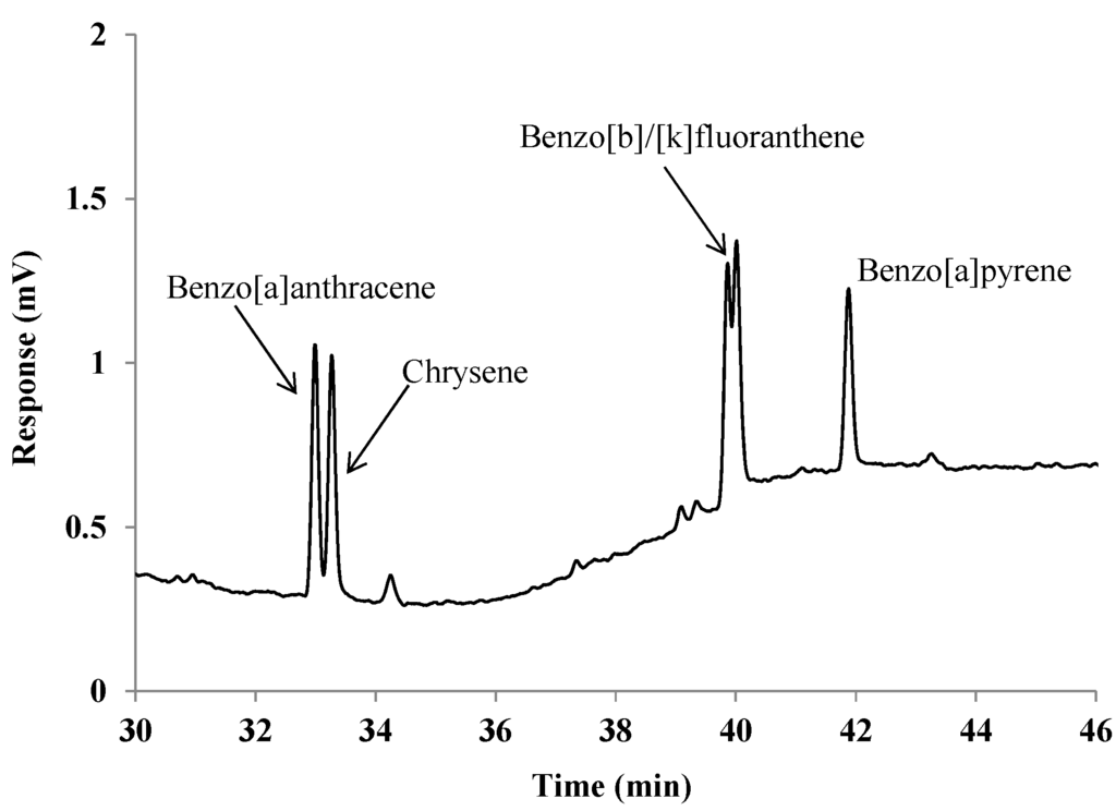 Chromatography 02 00488 g002 1024