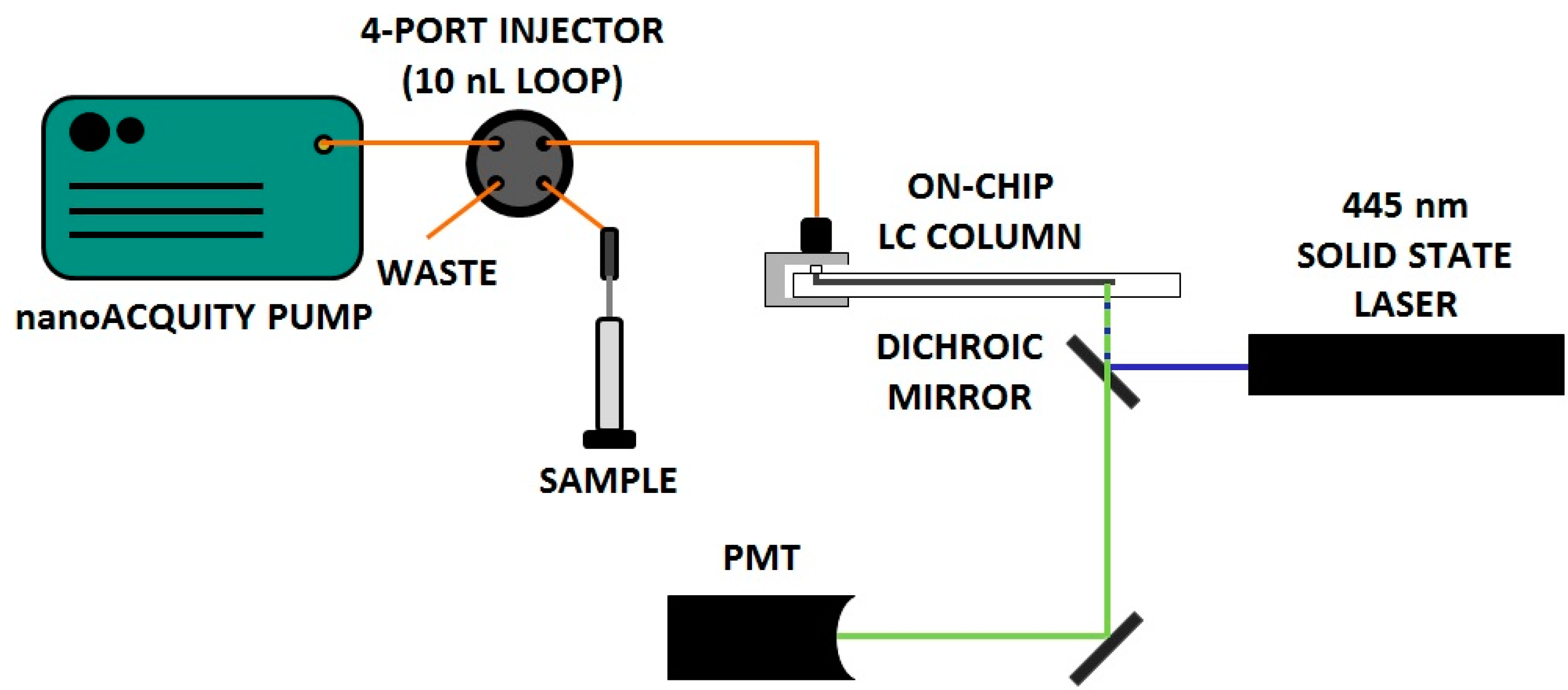 Chromatography 02 00502 g001
