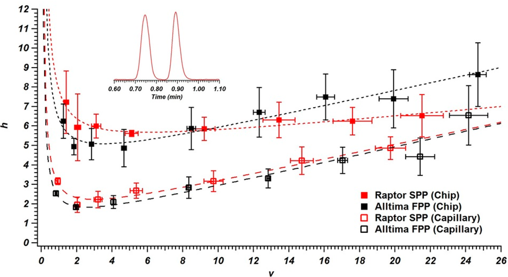 Chromatography 02 00502 g003 1024