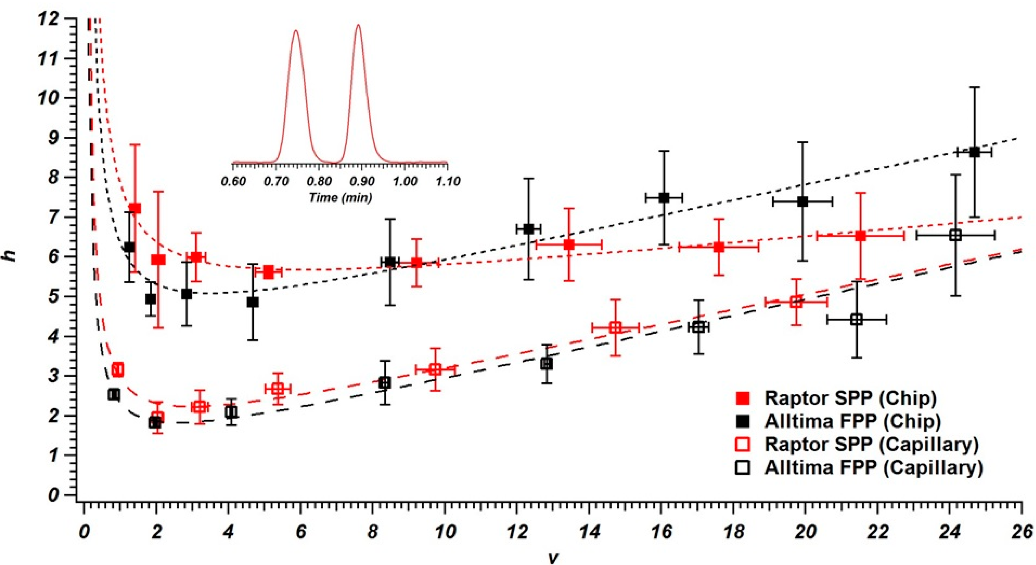 Chromatography 02 00502 g003