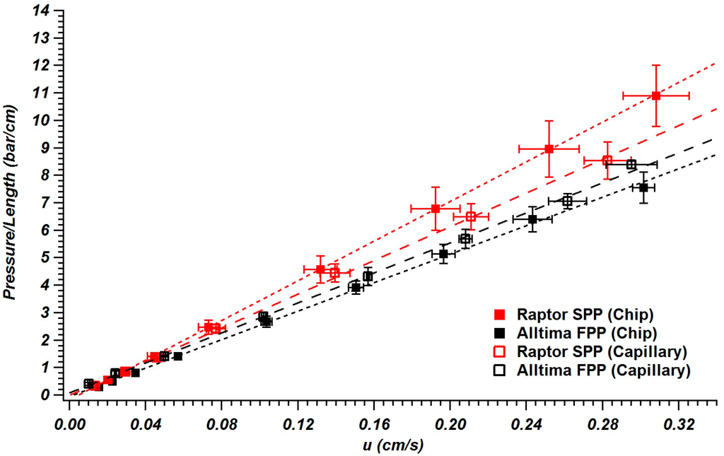 Chromatography 02 00502 g004 1024