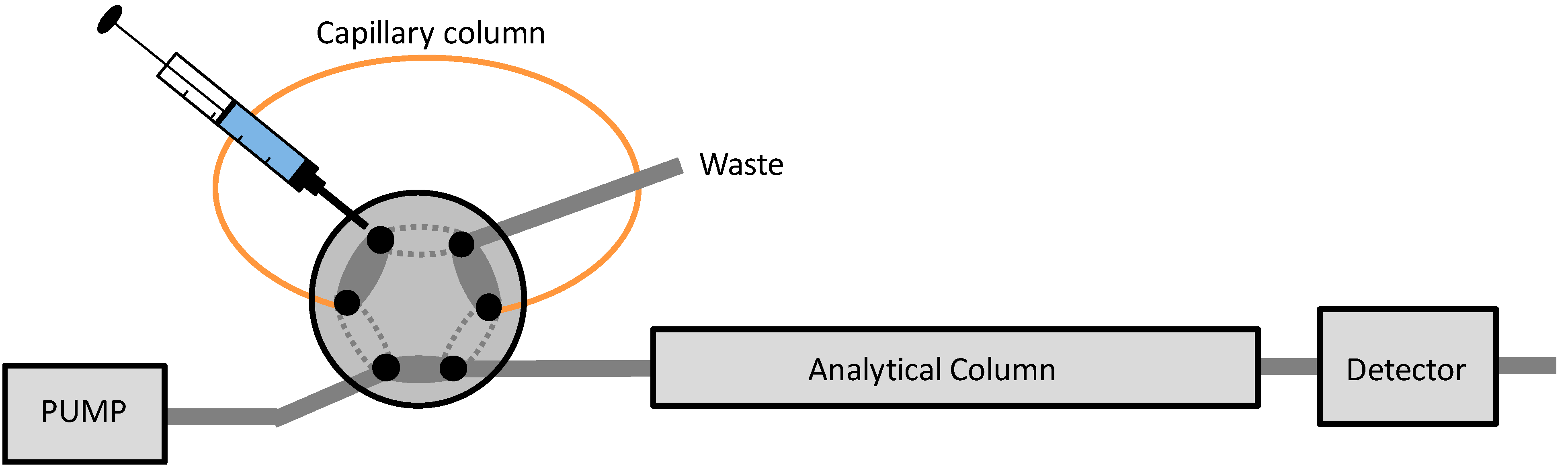 Chromatography 02 00515 g002