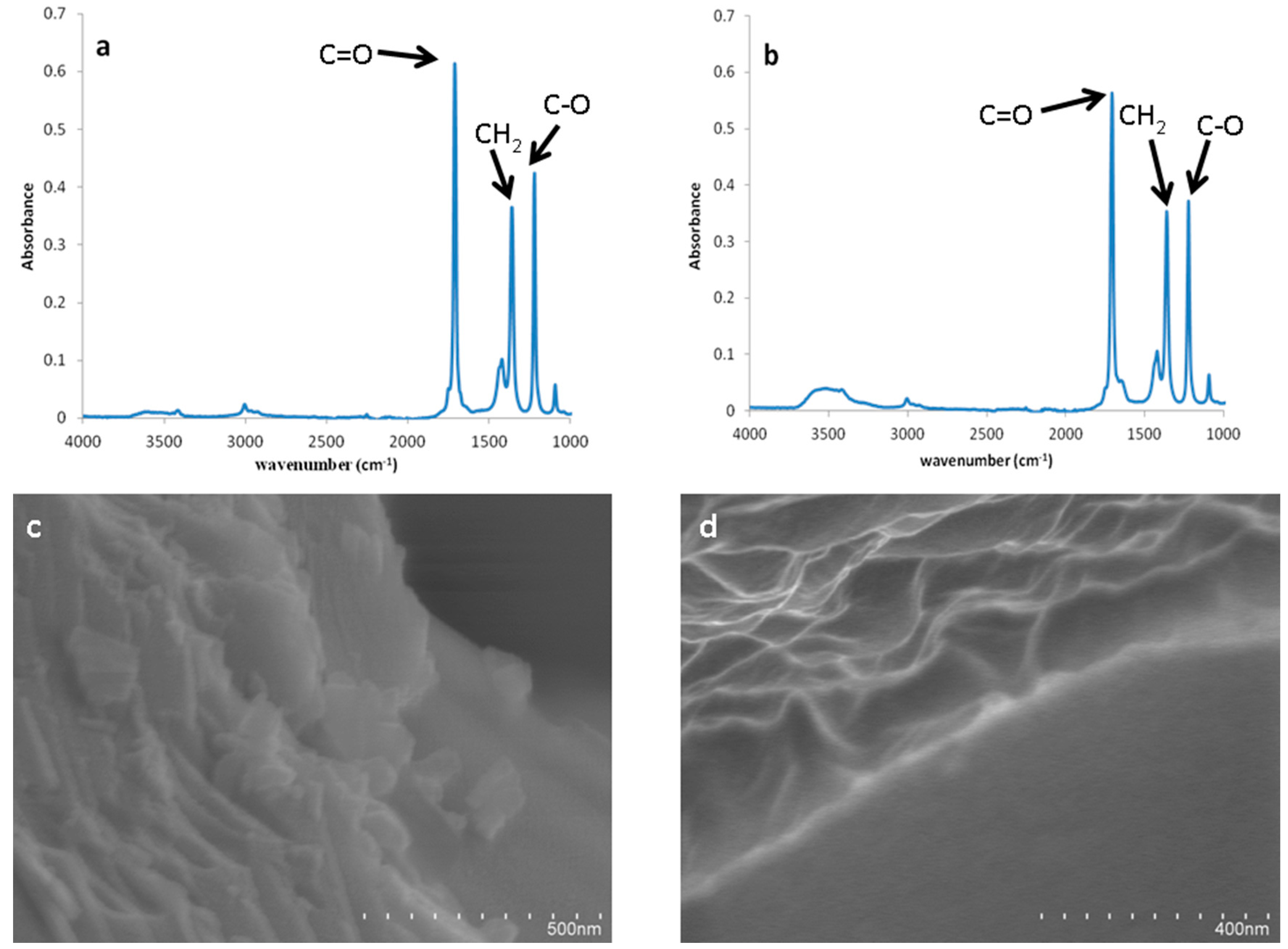 Chromatography 02 00515 g003