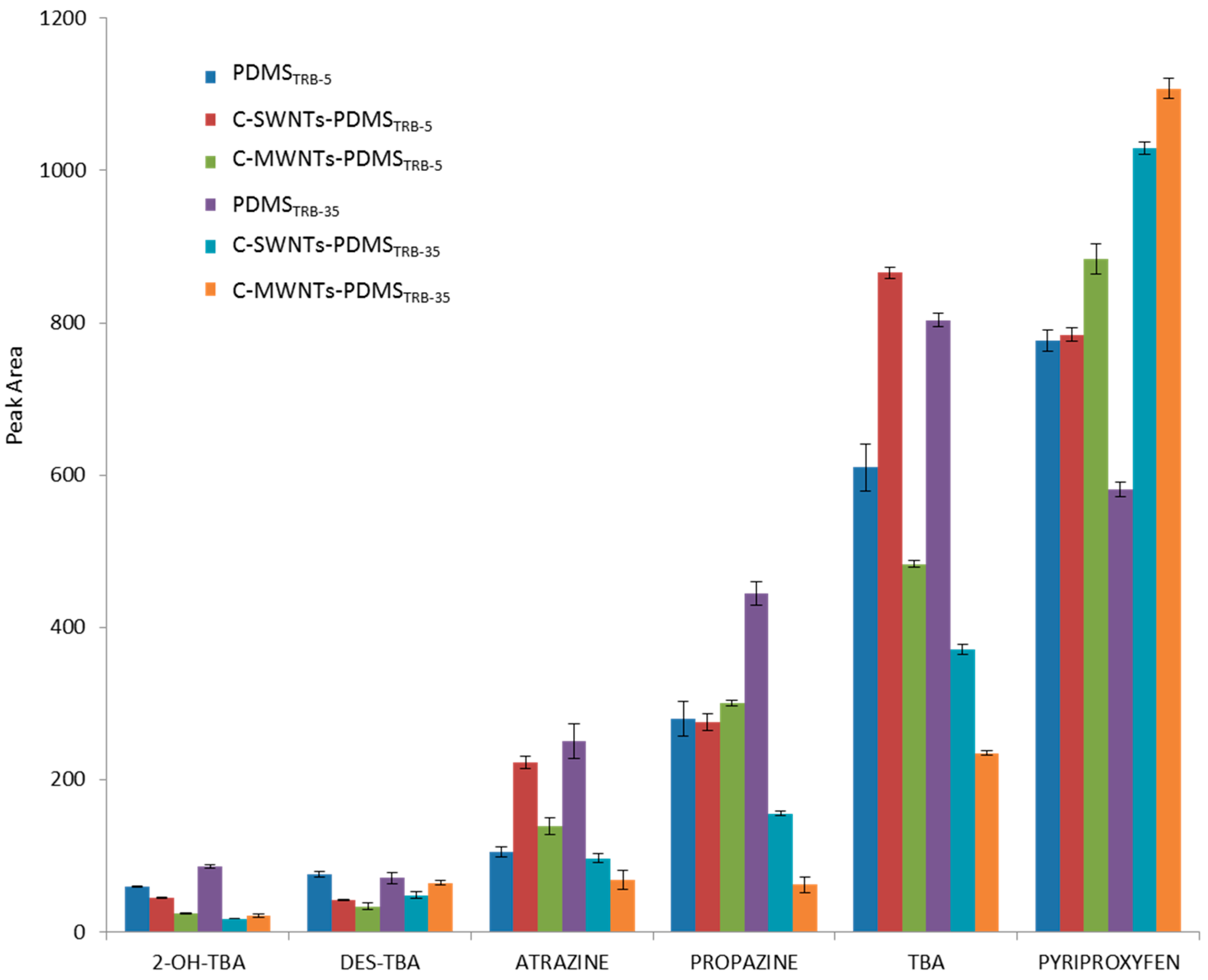 Chromatography 02 00515 g004